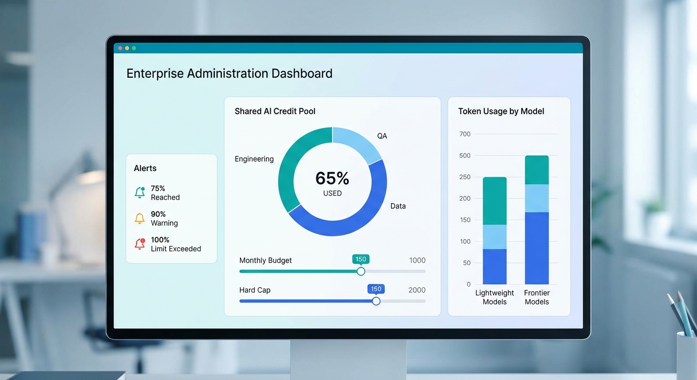 Editorial dashboard illustration showing AI credit pool, team budgets, and model usage controls for GitHub Copilot