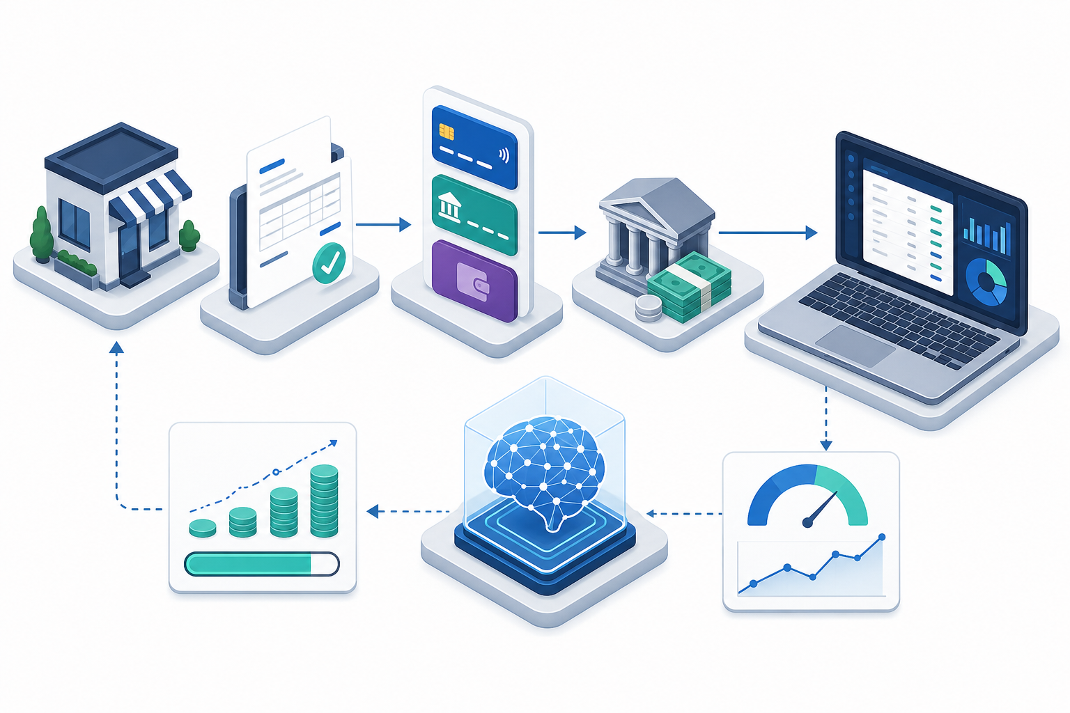 Isometric diagram of automated cash flow with invoices, real-time payments, settlement, and AI risk scoring