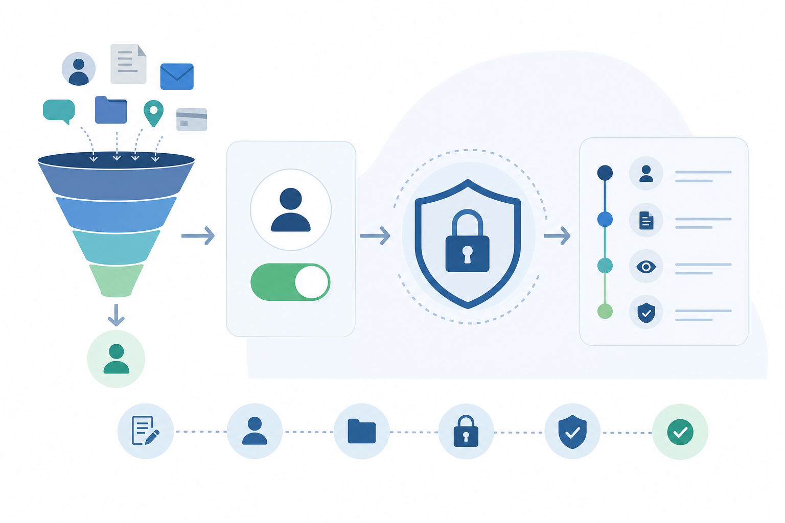 Illustration of a privacy-by-design workflow with data minimization, consent controls, encryption, and audit trail